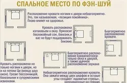 Как поставить кровать в спальне относительно двери и окна фото