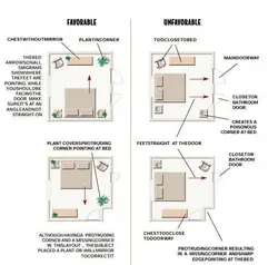 How to place a bed in the bedroom relative to the door and window photo
