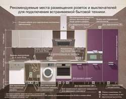 Акси Ҷойгиршавии Асбобҳои Ошхона