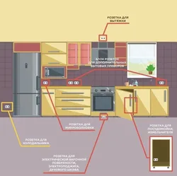 Arrangement of furniture in the kitchen all photos