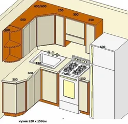 Location of kitchen units in the kitchen photo