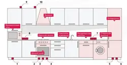 Photo of built-in appliances in the kitchen, how to arrange them