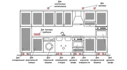 Ас үйдегі кіріктірілген құрылғылардың фотосы, оларды қалай орналастыру керек