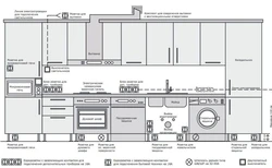 Photo of built-in appliances in the kitchen, how to arrange them