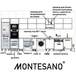 Photo of built-in appliances in the kitchen, how to arrange them