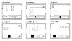 Фото вариантов планировки кухни