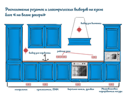 Sockets in the kitchen location in the interior