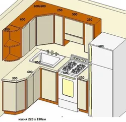 Kitchen design cabinet layout