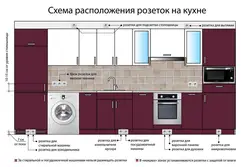 How To Install Sockets In The Kitchen Photo