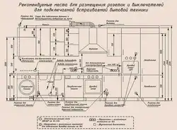 Чӣ гуна насб кардани розеткаҳо дар акси ошхона