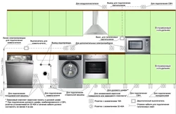 How to install sockets in the kitchen photo