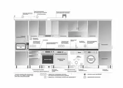 How to install sockets in the kitchen photo