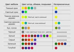 Таблица совместимости цветов в интерьере кухни