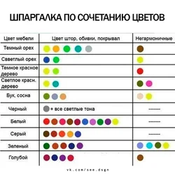 Color Compatibility Chart In The Kitchen Interior
