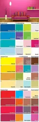 Color compatibility chart in the kitchen interior