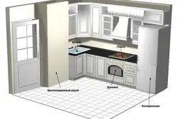 Ventilation corners in the kitchen interior