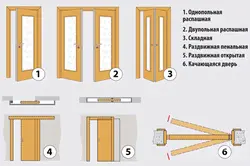 Чӣ тавр насб кардани дар дар як квартира сурат