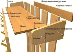 Категория Прихожие