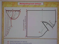 Oshxona uchun tikuv pardalari naqshlari fotosurati