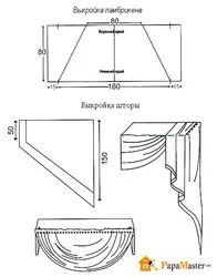 Sewing curtains patterns photo for the kitchen