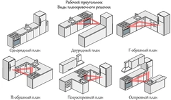 Kitchen design as a room