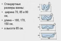 Ванна бөлмесінің акрил фотосуретінің өлшемдері