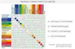 Қоидаҳои Таркиби Рангҳо Дар Дохили Ошхона