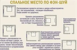 How to position the bed in the bedroom relative to the door and windows photo