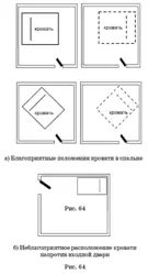 Есік пен терезенің фотосуретіне қатысты жатын бөлмесіндегі кереуетті қалай орналастыру керек