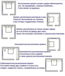 Как Расположить Кровать В Спальне Относительно Двери И Окон Фото