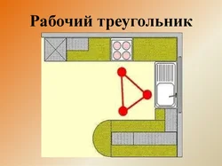 Дызайн кухні тэхналогія 5 клас праект