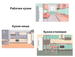 Presentation on federal state standards kitchen interior