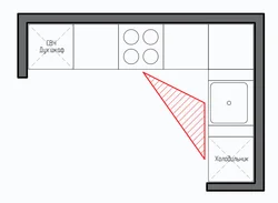 Треугольник в интерьере кухни