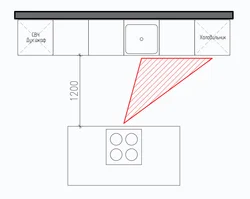 Треугольник в интерьере кухни