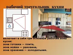 Треугольник в интерьере кухни