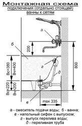 Location of the faucet in the bathroom photo