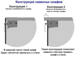 Крепление кухни к стене фото