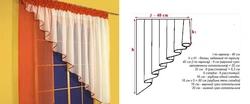 DIY kitchen curtain patterns photo patterns