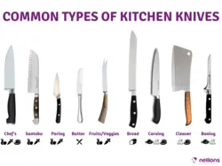 Types of knives in the kitchen photo