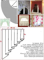 How To Sew Tulle For The Kitchen Photo