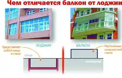 Difference between loggia and balcony photo