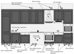 Design of sockets in the kitchen photo