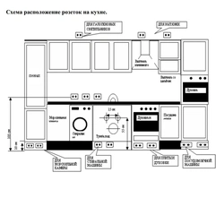 Design of sockets in the kitchen photo