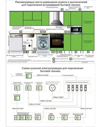 Design Of Sockets In The Kitchen Photo