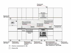 Тарҳи Розеткаҳо Дар Акс Ошхона