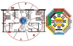 Photo of living room according to feng shui