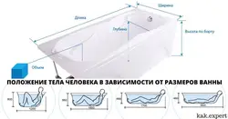 Віды ваннаў формы фота