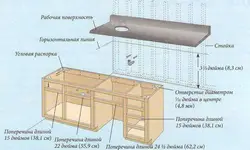 Расмҳо ва диаграммаҳои ошхонаи DIY