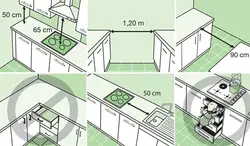 Kitchen ergonomics photo