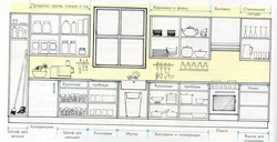 Kitchen ergonomics photo